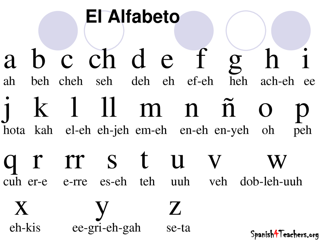 Spanish Abc Chart